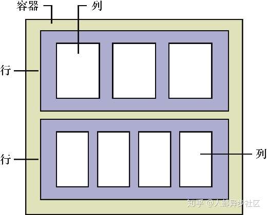 全栈工程师web开发指南 Bootstrap的精髓 知乎