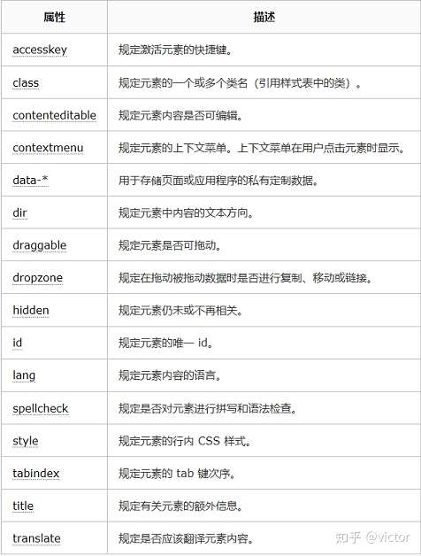 Div增加属性 Csdn