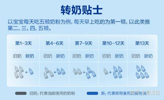 1歲寶寶換奶粉怎麼換?有經驗的寶媽說一說.