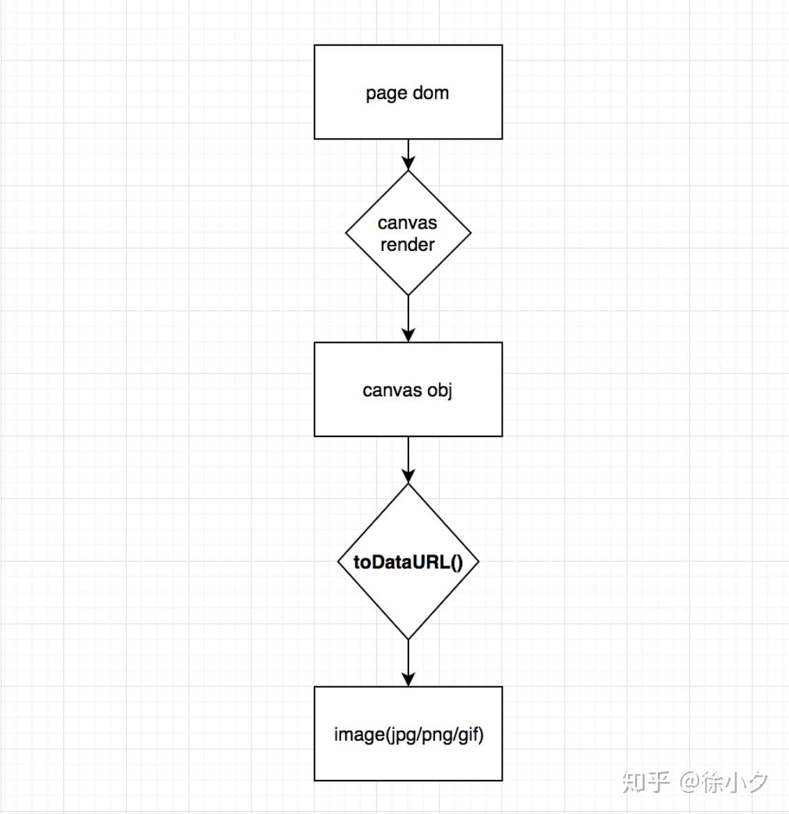 前端如何实现一键截图功能? - 知乎