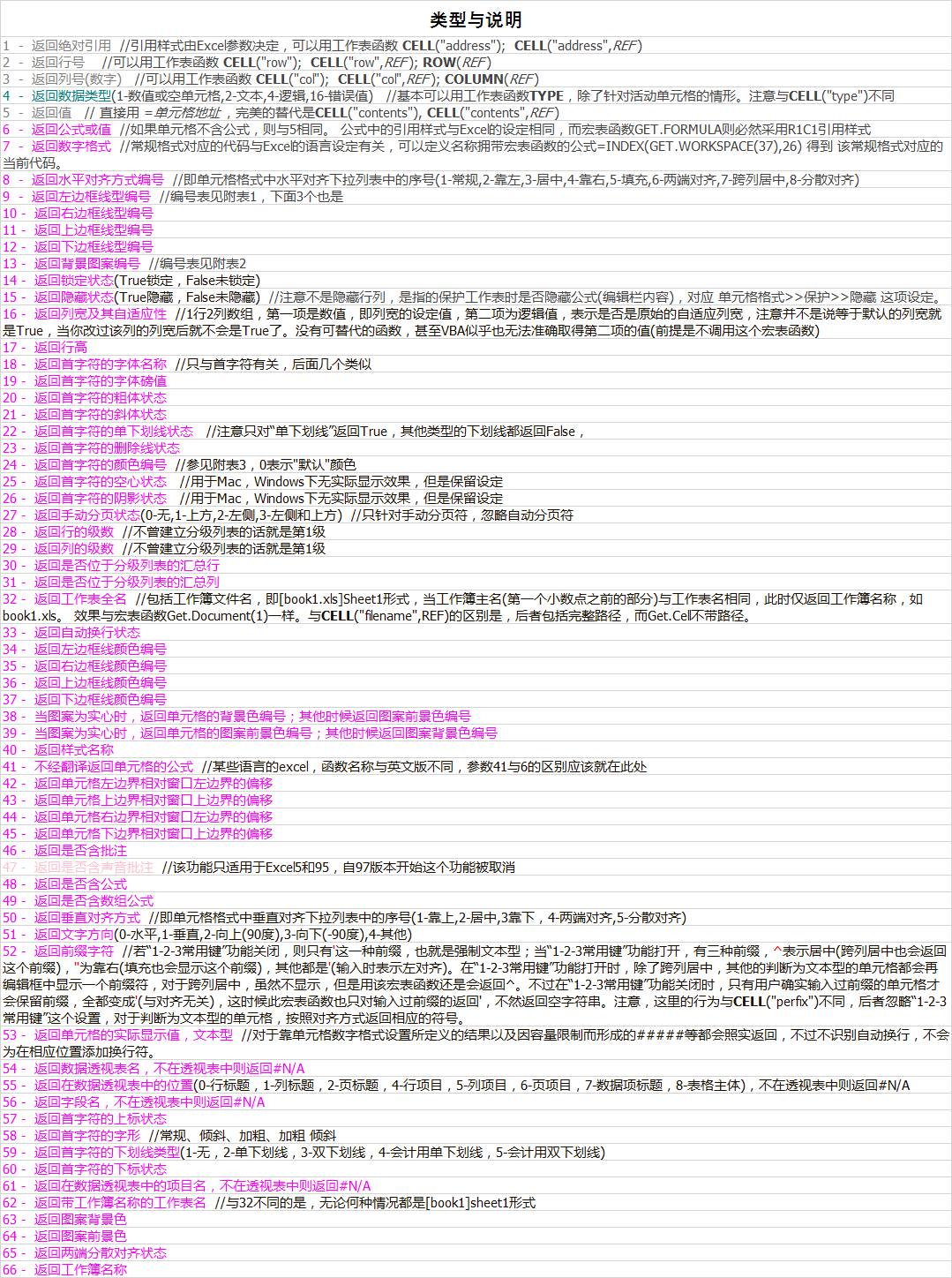 Excel 技巧 如何统计单元格字体或背景颜色 一 知乎