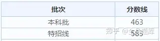 2022各省高考查分时间汇总（附分数线）