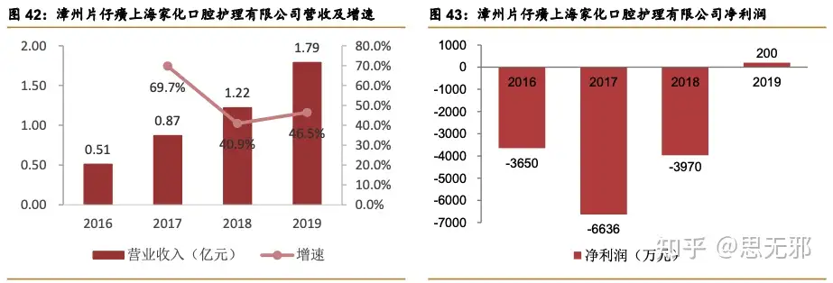 片仔癀简析- 知乎