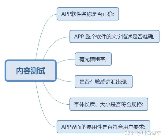 app測(cè)試必掌握的核心測(cè)試：UI、功能測(cè)試插圖2