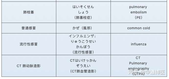 医学单词 之 肺 常重要 知乎