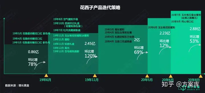 花西子发声：好心态决定花西子一生（花西子为啥突然火了） 第15张