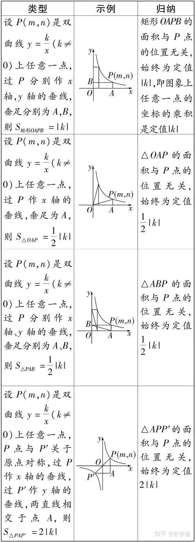 中考数学必考知识点之反比例函数的性质 知乎