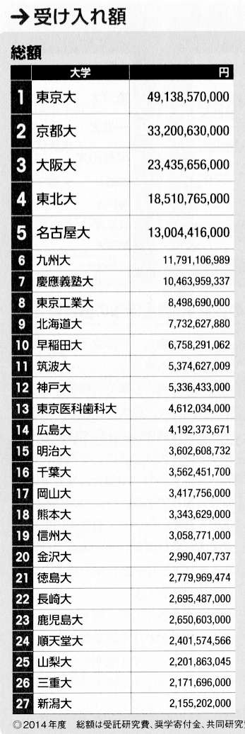 留学日本 一篇终结关于日本国 私 公立大学的所有疑问 知乎