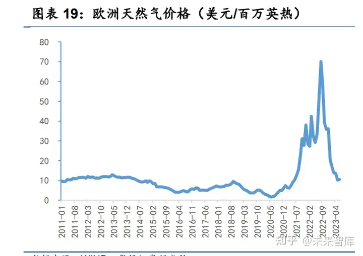 铝行业专题报告：“碳中和”背景下电解铝供需格局重构(图3)