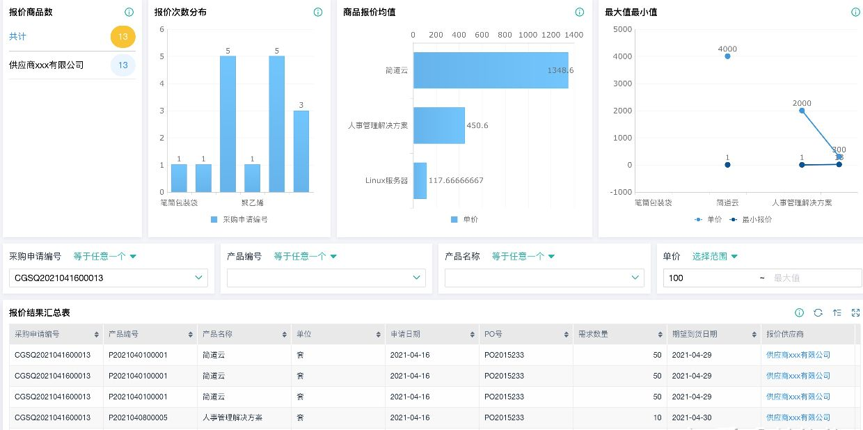 srm供应商管理软件,供应商管理系统软件srm,srm供应商管理系统登录