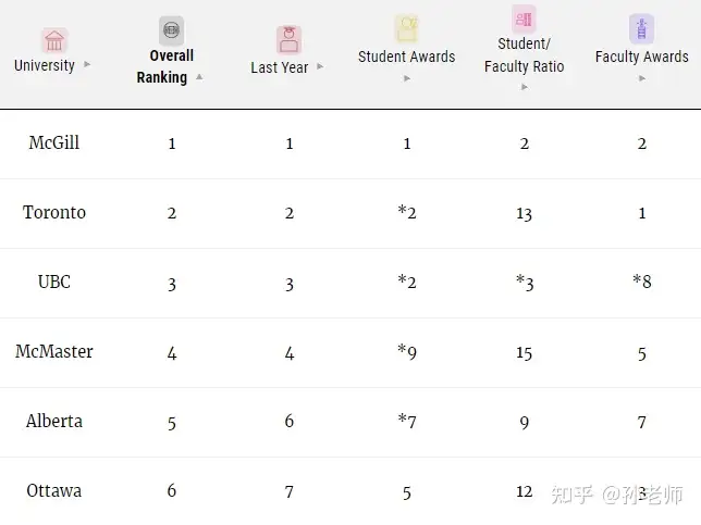 Canada's Best Nursing Programs: University Rankings 2023