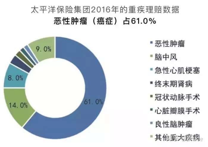 防癌险 这么买最靠谱 知乎