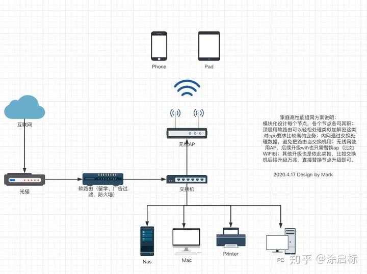 家庭网络布置方案图片