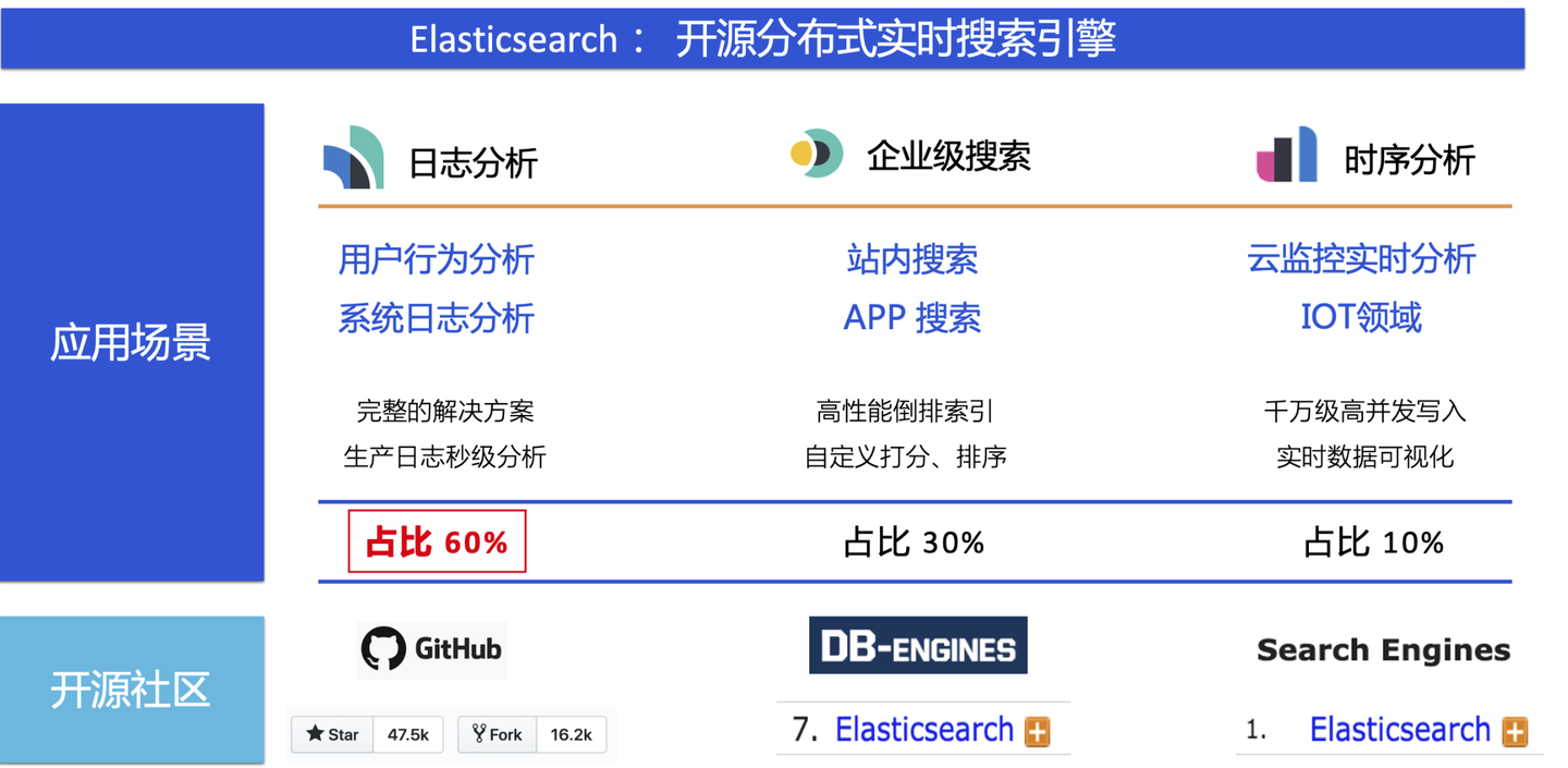 腾讯万亿级elasticsearch 内存效率提升技术解密 知乎