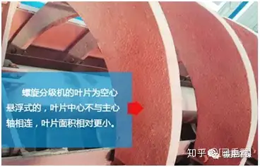 不要告诉别人(螺旋洗砂机有哪些优点)新型螺旋洗砂机,(图1) 不要告诉别人(螺旋洗砂机有哪些优点)新型螺旋洗砂机,(图1)