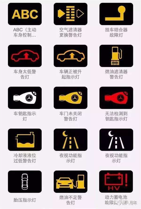 史上最全的车辆指示灯介绍你能认识几个 知乎