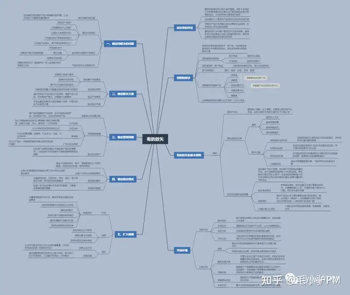 《有的放矢》读书笔记（有的放矢出自哪里）
