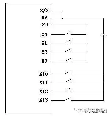 收藏学习】50个三菱PLC问题的答疑合集，希望能给你带来帮助！ - 知乎