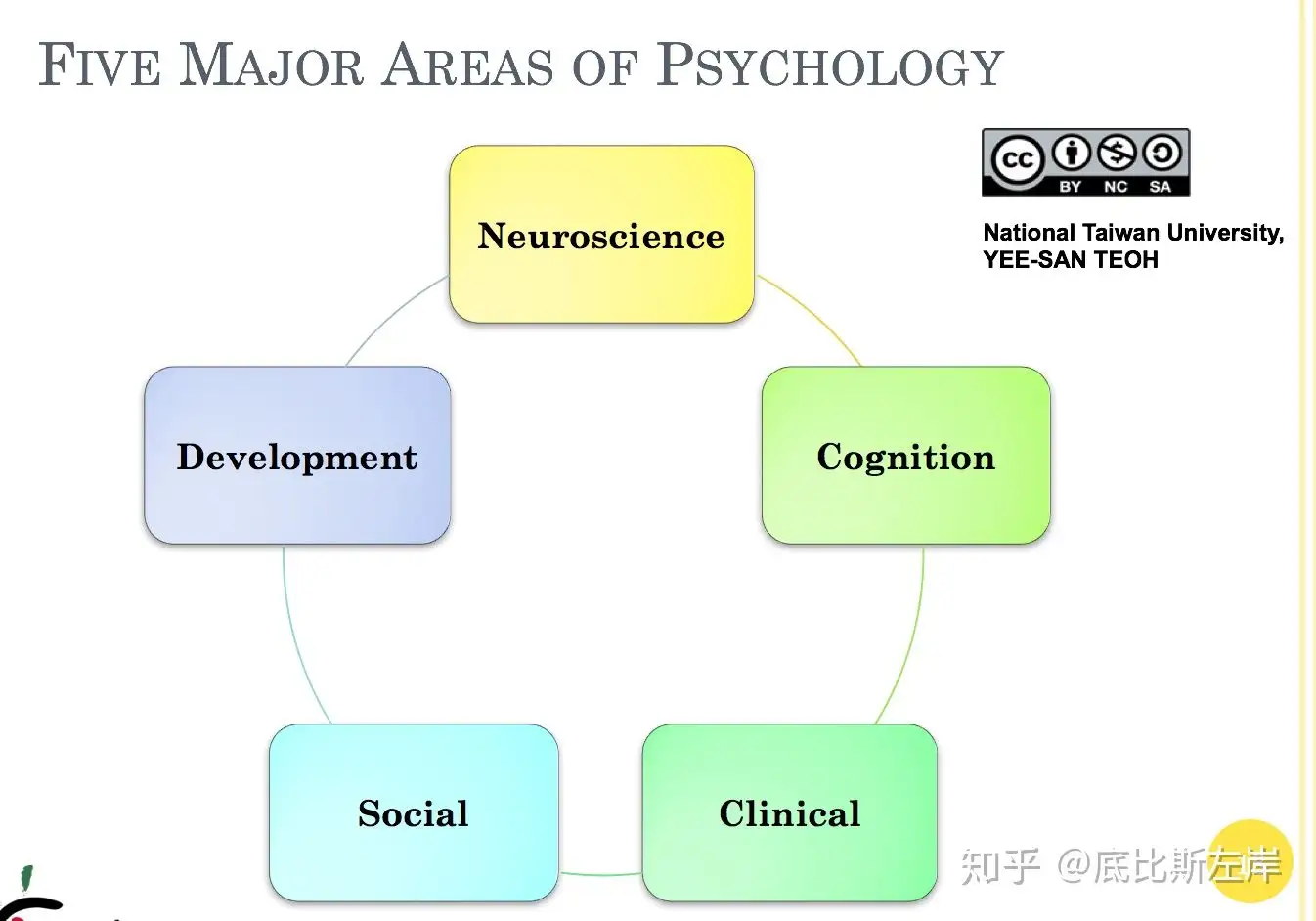 心理学百科——所有分支学科收集总结|知乎电子书- 知乎