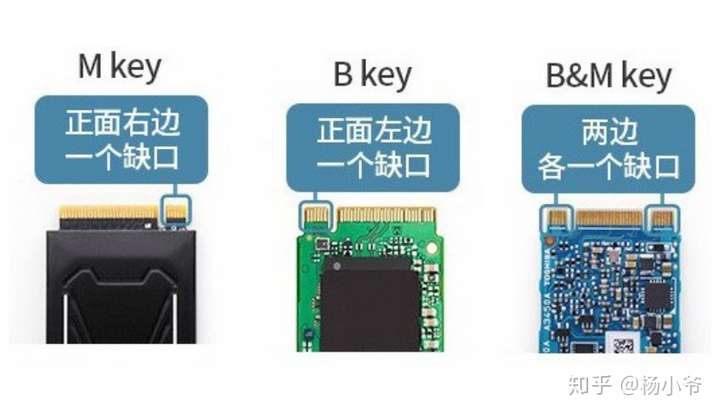 移动硬盘的三种接口图片