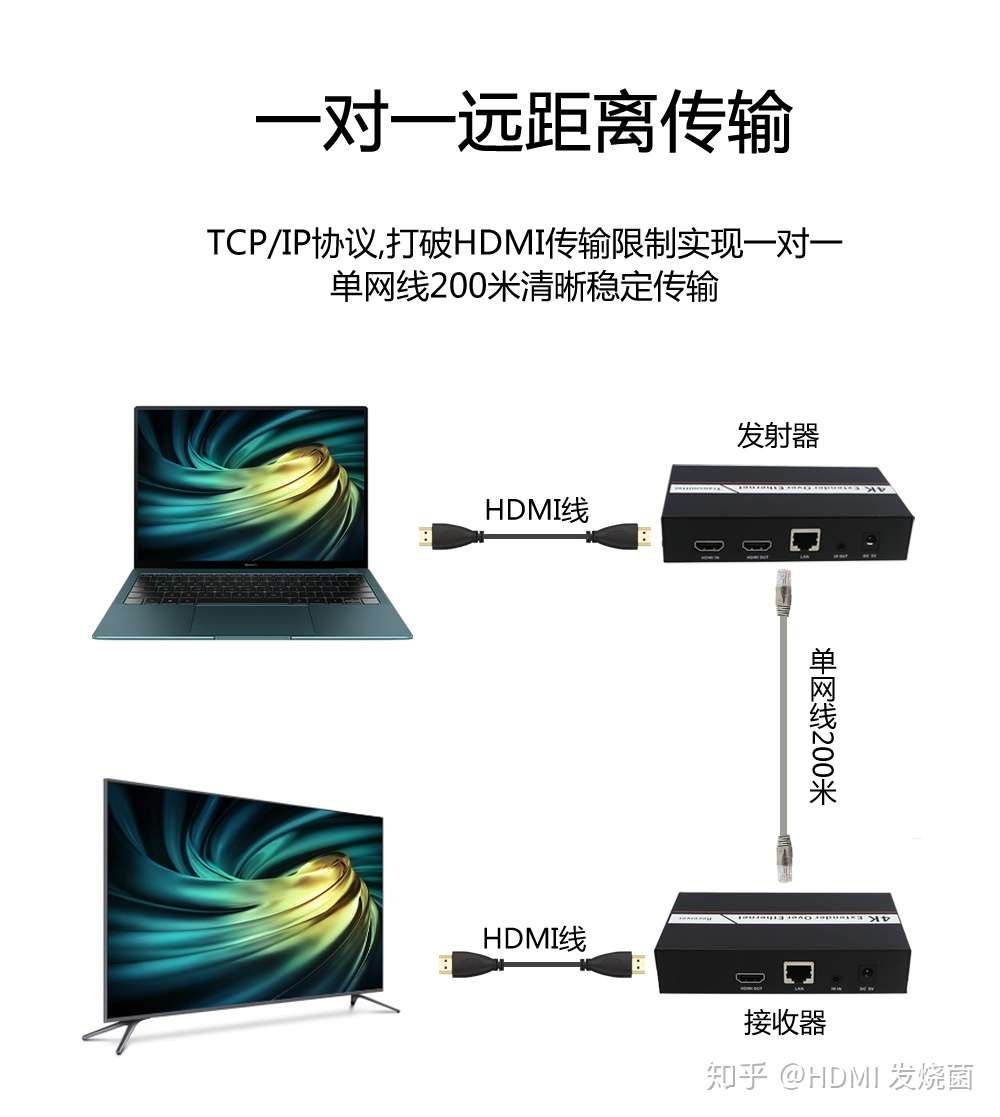 解惑篇 Hdmi Kvm延长器是什么 Kvm指的是什么 如何使用 知乎