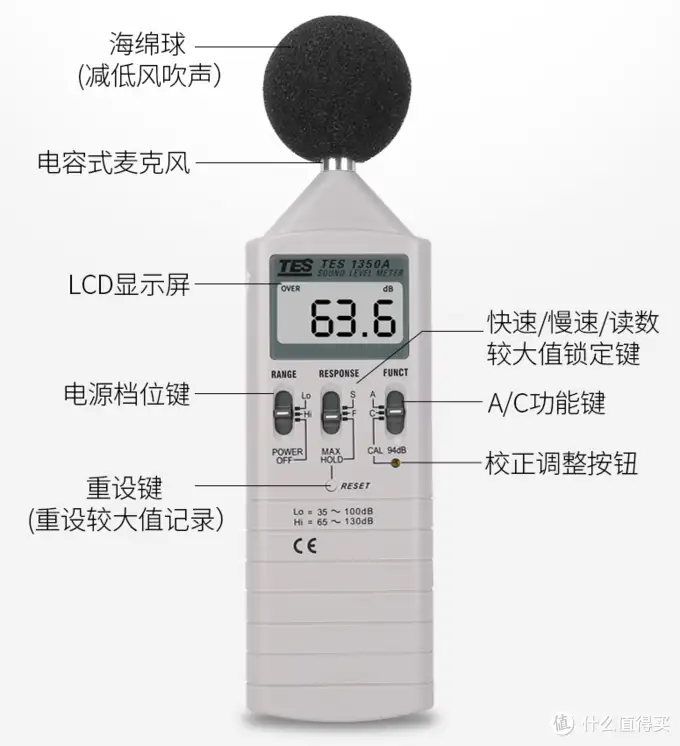 萬物皆可測：我的測試設備清單插圖12