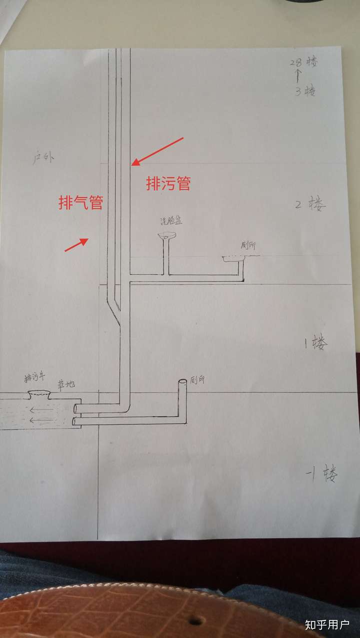 高层二楼下水道返水是管道设计不合理吗