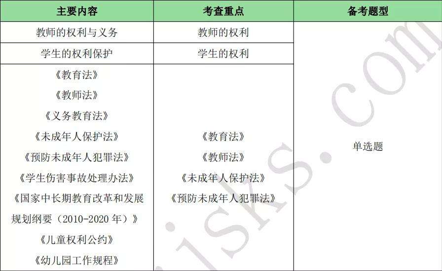 100条易混淆的法律法规 下 知乎