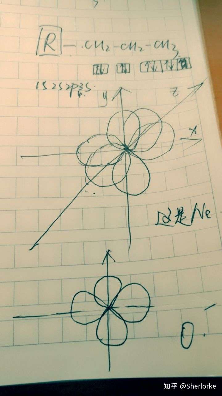 各能级的电子云轮廓图图片