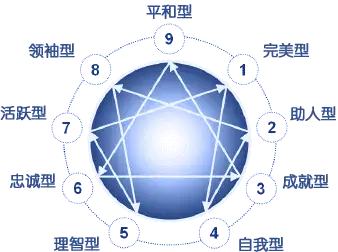 探索自己最深的内心世界