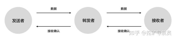中亿全球分布式存储会议你所要的答案都在这里1 中亿全球分布式存储会议你所要的答案都在这里1