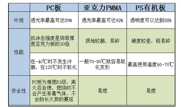 一块钱，学会区分pmma,pc,ps板材。 - 知乎