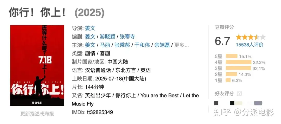 《你行!你上!》豆瓣6.7,姜文的隐喻年轻人喜欢吗?