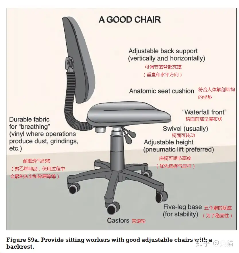 人体工学椅系列：避坑指南和选购建议- 知乎