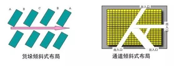 采购与仓储管理,仓库管理常用软件免费,仓储管理系统设计