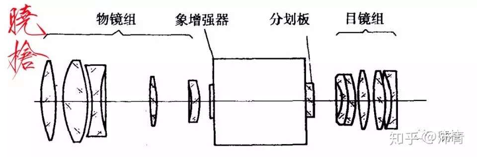 狙击手第一步 看懂瞄准镜 知乎