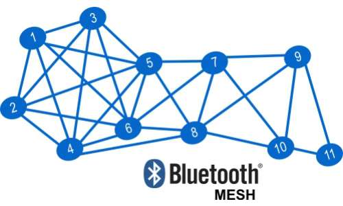 藍牙mesh和iotconnect會對物聯網行業產生什麼影響