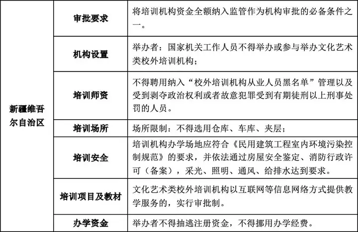 非遗培训管理制度（2021年非遗培训项目有哪些呢） 第8张