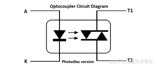 什么是光隔离器和光耦合器，它们是如何工作的？