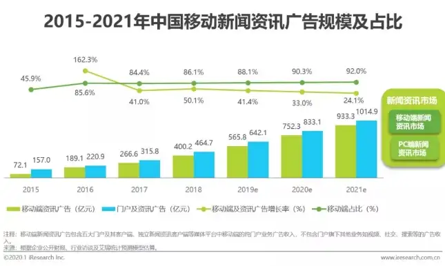 资讯类APP变现方式有哪些？（资讯）资讯类平台，