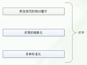 自动化运维落实基础及常用工具对比