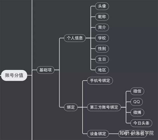 抖音怎么看权重等级=如何知道抖音权重等级