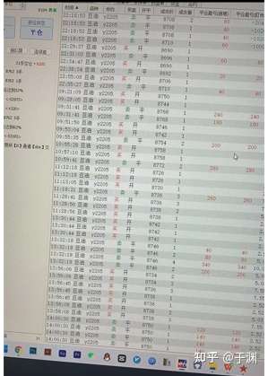 一位期货日内短线交易高手的交易技法（附详细方法）
