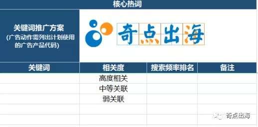 为什么做不好亚马逊运营？你离成为优秀运营还少了这一步！