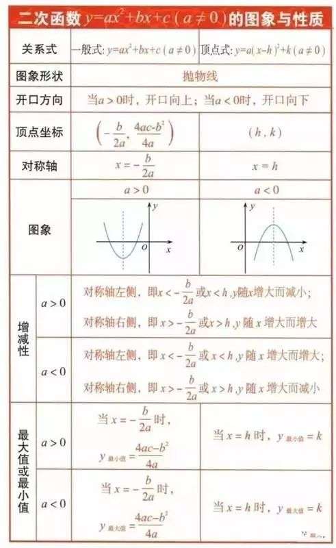 初中数学重要公式大全 最新珍藏版 看完我转了 知乎