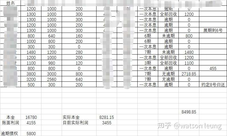 一次试验性质的投资 我是怎样用8000元半个月 赚 3455的 知乎