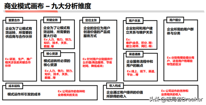 如何快速分析一个行业（这5个点轻松入手摸清一个行业）