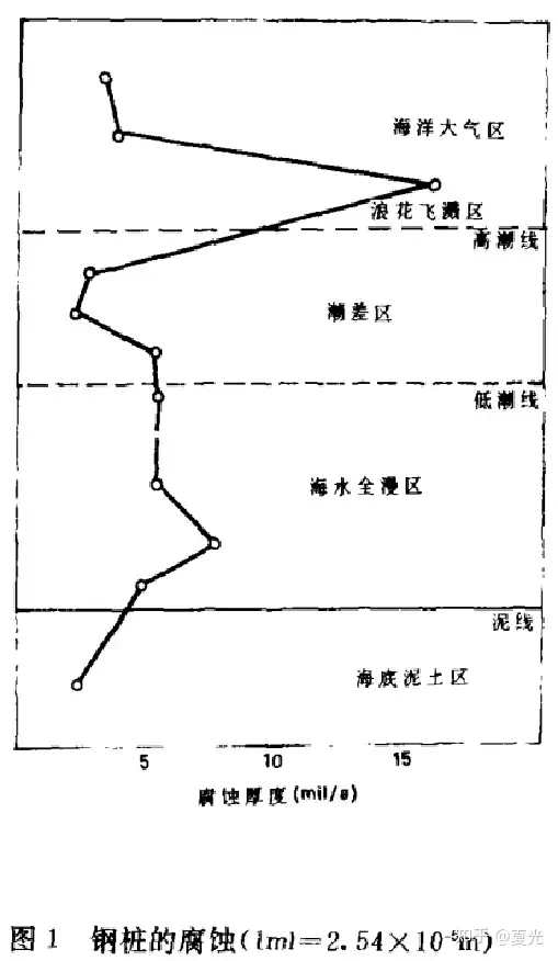 新日铁的溶接构造用耐海水性钢-大场健二- 知乎