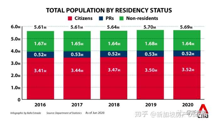 新加坡2020年人口报告 知乎