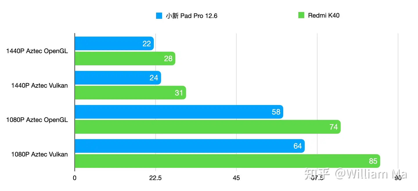 联想小新Pad Pro 12.6——优秀的影音平板- 知乎